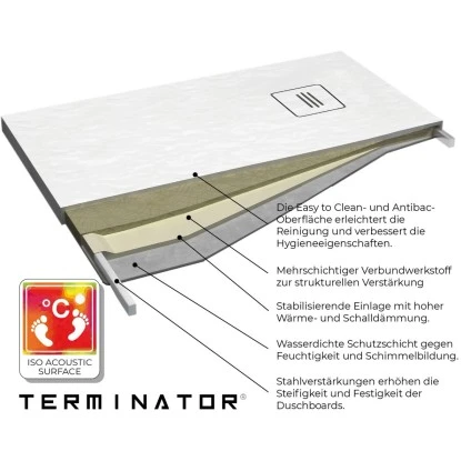 Nordholm Duschboard Terminator® 80 Cm X 100 Cm Weiß 3 Nordholm Duschboard Terminator® 80 Cm X 100 Cm Weiß