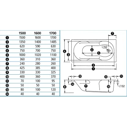 Badewanne Viva 150 Cm X 75 Cm 5 Badewanne Viva 150 Cm X 75 Cm – Bild 3